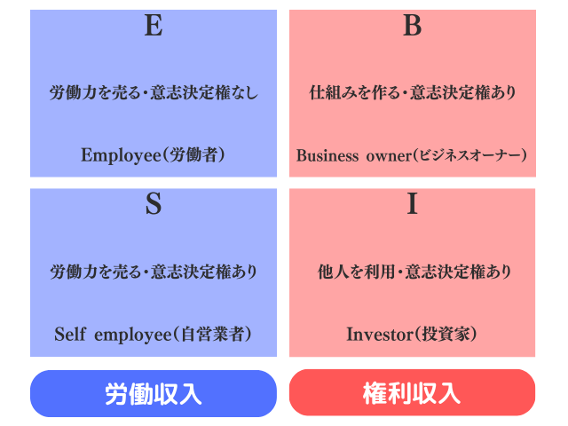 左右のクワドラントについて表した図