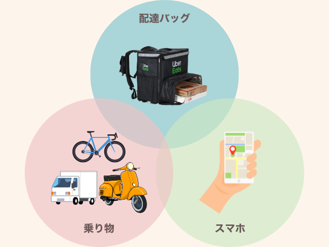 UberEats配達員を始める際に必要な物
