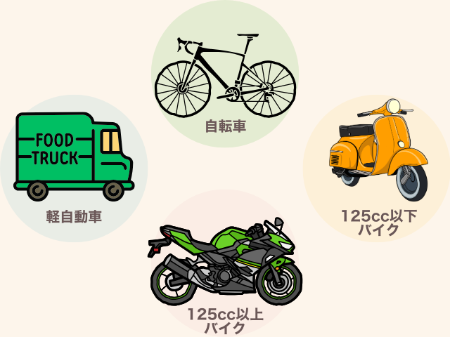 Uber Eatsで使える乗り物を紹介